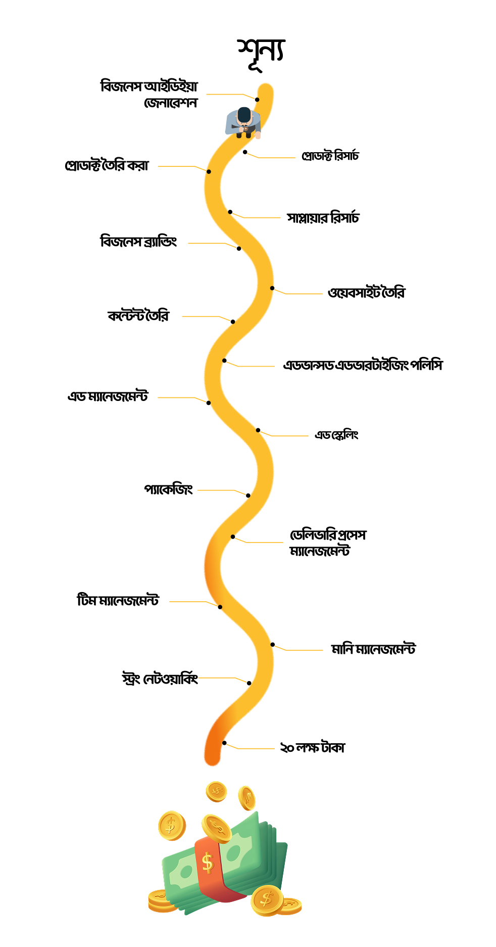 StoreX Roadmap