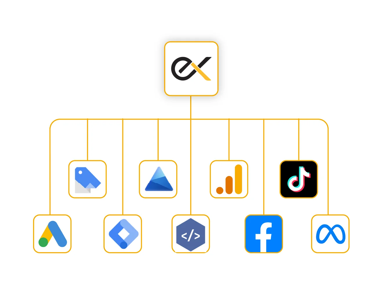 CodexLabBd Multi-channel Marketing Integration